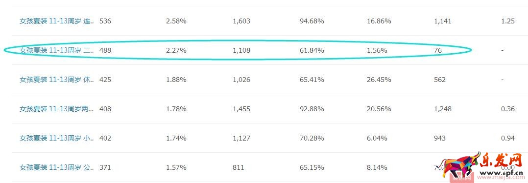 產品不在于多，這樣把新品做&ldquo;精&rdquo;