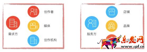 哪些用戶可以申請(qǐng)開(kāi)通阿里V任務(wù)