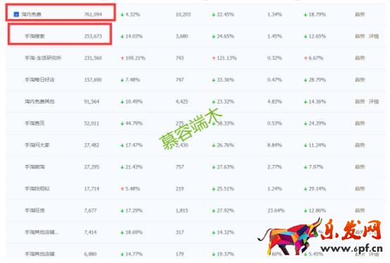 淘寶店鋪運營基礎你打好沒