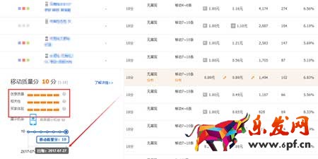 如何做到直通車低價飆車，引流必備!