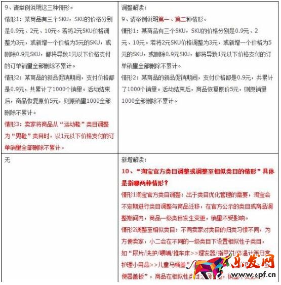 淘寶換類目銷量清零 淘寶換類目銷量清零