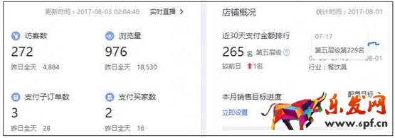 流量持續(xù)下滑