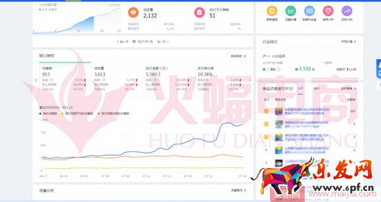 標品類目打造爆款的案例分析