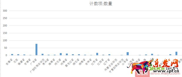 0基礎(chǔ)店鋪如何一步步提升權(quán)重？