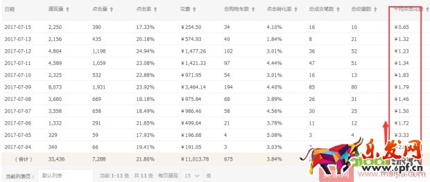 0基礎(chǔ)店鋪如何一步步提升權(quán)重？