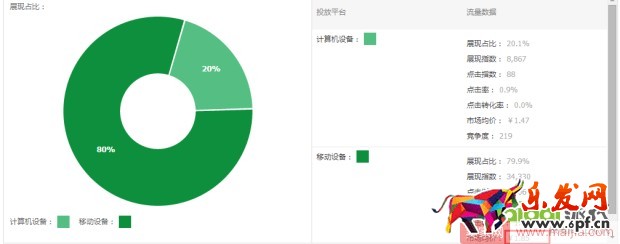 0基礎(chǔ)店鋪如何一步步提升權(quán)重？