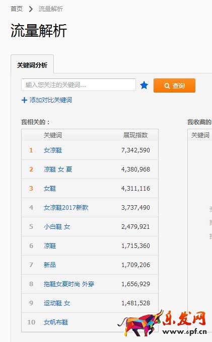 細(xì)數(shù)中小賣家關(guān)鍵詞之路的血與淚