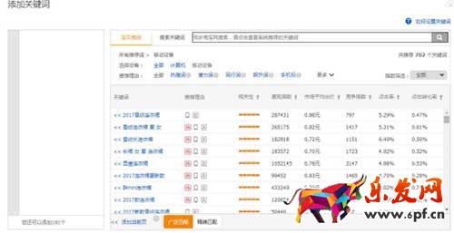 直通車高分詞養分法則你會嗎？