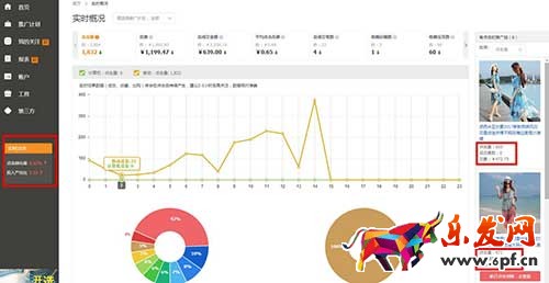 直通車系統(tǒng)課程（三）之投放地域設(shè)置及應用