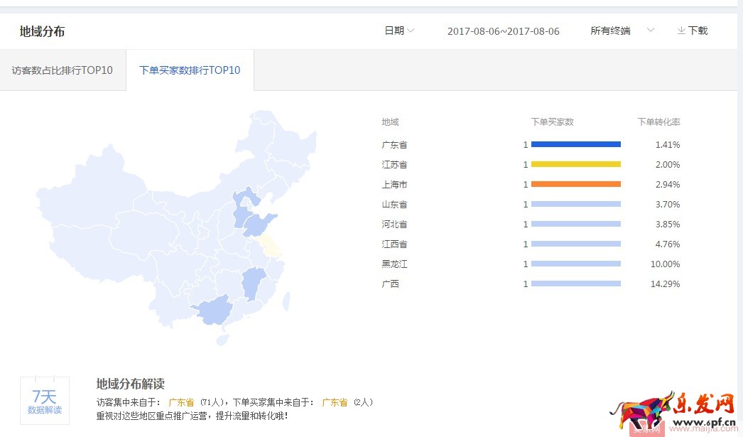 如何通過直通車搶占七夕節(jié)日流量？