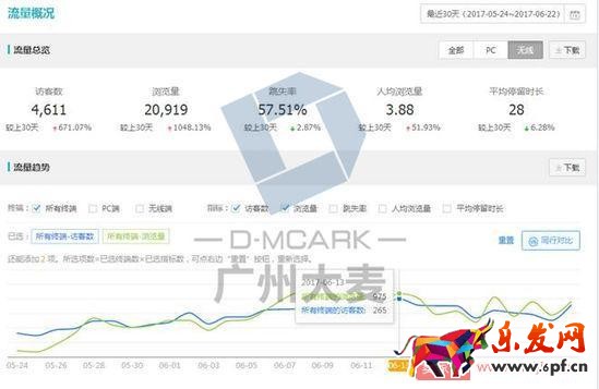 如何讓店鋪層級穩步上升? 如何讓店鋪層級穩步上升?