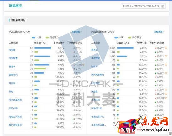 如何讓店鋪層級穩步上升? 如何讓店鋪層級穩步上升?