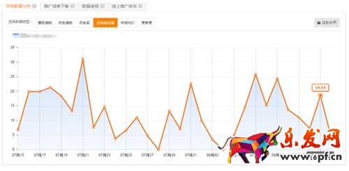直通車快速打造爆款速成秘訣