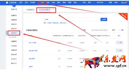也許你早已知道，但是從來沒執行的細節