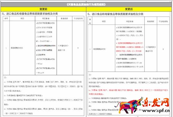 2017淘寶天貓規則變動須知!2017年8月最新淘寶天貓規則變化合集!