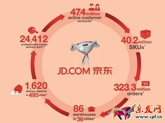 京東保證金怎么交 京東保證金怎么交