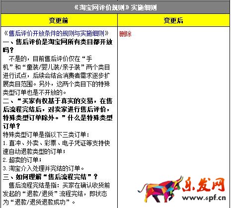 淘寶網(wǎng)評價規(guī)則變更