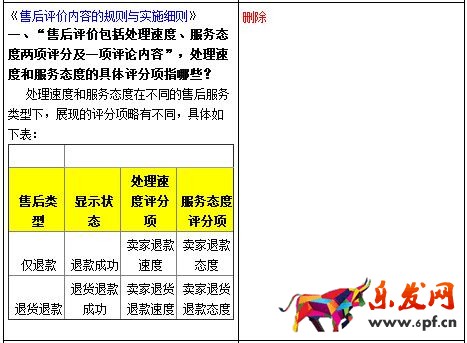 淘寶網(wǎng)評價規(guī)則變更