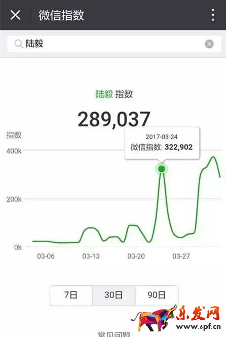 微信指數怎么看懂5.jpg 微信指數怎么看懂5.jpg