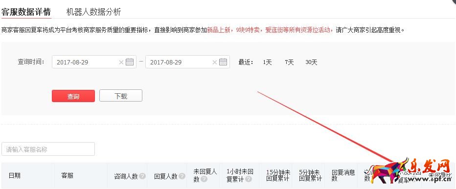 拼多多回復率怎么看