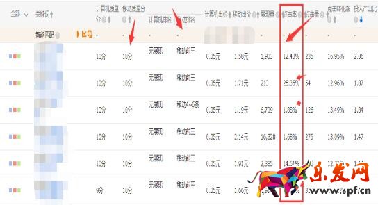 直通車(chē)怎么開(kāi)