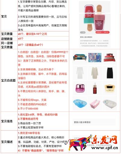 雙十一必買清單內(nèi)容規(guī)范和時(shí)間