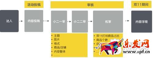 雙十一必買清單內(nèi)容規(guī)范和時(shí)間