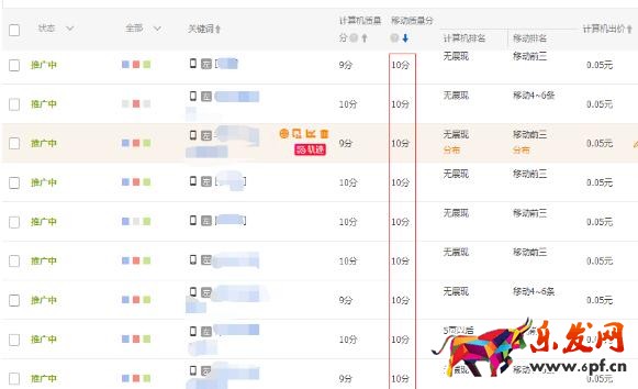 雙十一前如何正確開好直通車