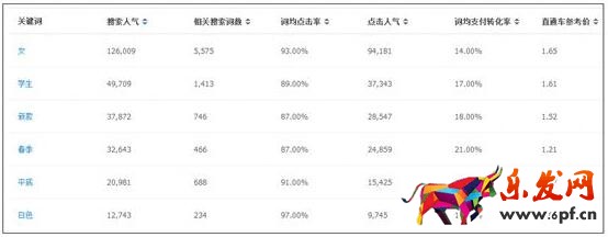 標(biāo)題關(guān)鍵詞