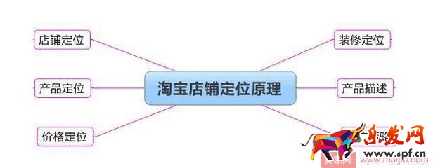 抓住這十點，淘寶運營一點都不難