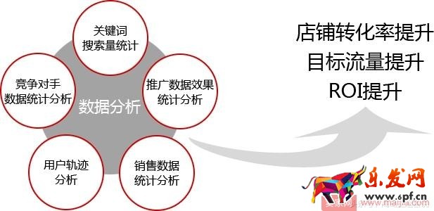 抓住這十點，淘寶運營一點都不難