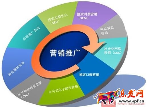 抓住這十點，淘寶運營一點都不難