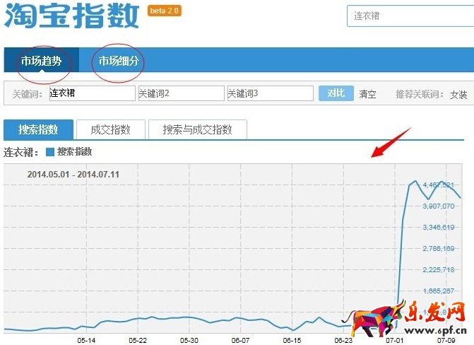 淘寶大數(shù)據(jù)在哪里看?