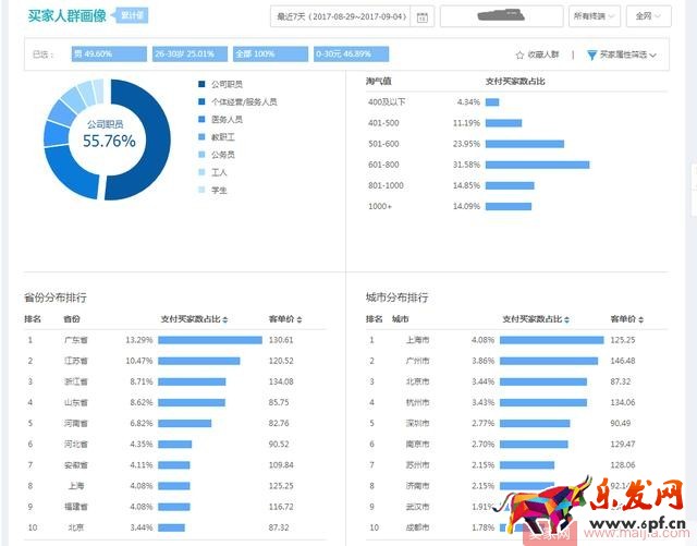 四個步驟教你打造高轉化詳情頁