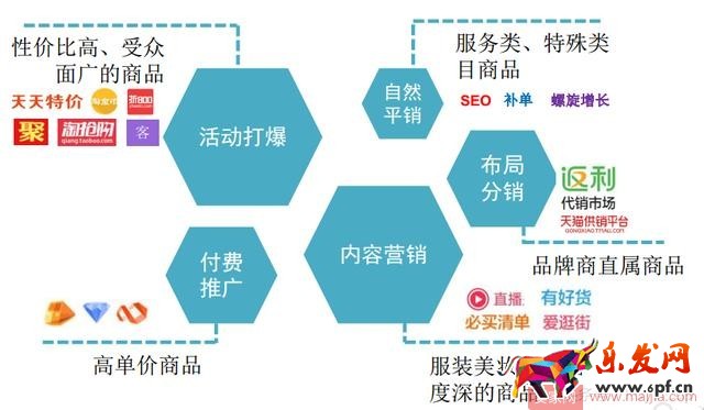 淘寶無線端爆款營銷技巧 淘寶無線端爆款營銷技巧