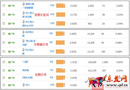 小賣家直通車人群如何優化引爆轉化？