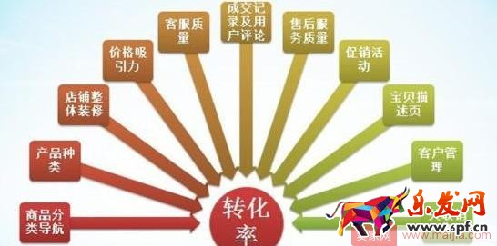 利用直通車去推廣爆款的技巧 利用直通車去推廣爆款的技巧