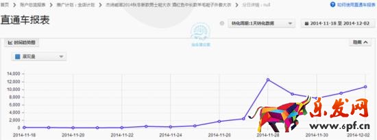 如何調(diào)整直通車定向推廣帶來(lái)大突破 如何調(diào)整直通車定向推廣帶來(lái)大突破