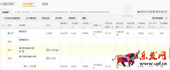 如何調(diào)整直通車定向推廣帶來(lái)大突破 如何調(diào)整直通車定向推廣帶來(lái)大突破