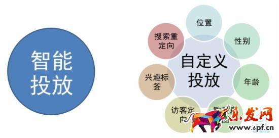 如何調(diào)整直通車定向推廣帶來(lái)大突破 如何調(diào)整直通車定向推廣帶來(lái)大突破