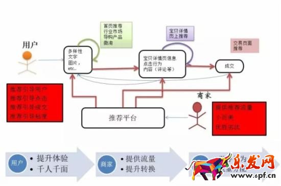 手機端手淘猜你喜歡流量