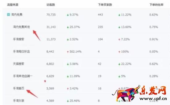 手機端手淘猜你喜歡流量