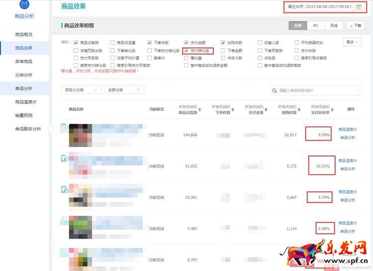 淘寶店鋪打爆款，必須學會數據分析！