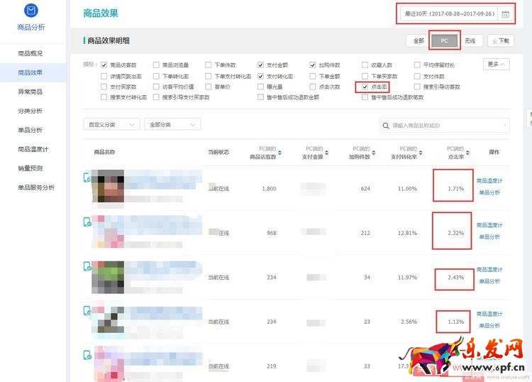淘寶店鋪打爆款，必須學會數據分析！