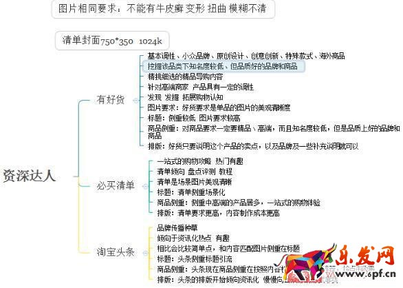 淘寶短視頻及圖片素材要求及優化方法