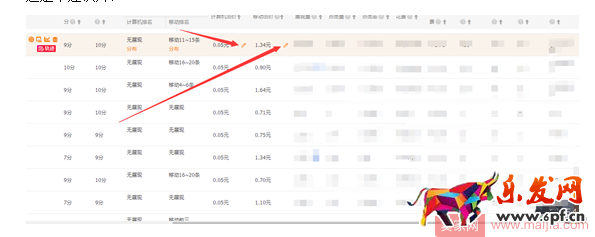 新手上車，如何避免翻車？
