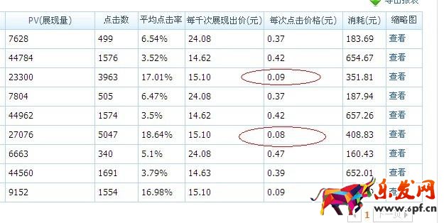 淘寶直通車需要每天都調價嗎?怎么調整最好?.jpg 淘寶直通車需要每天都調價嗎?怎么調整最好?.jpg