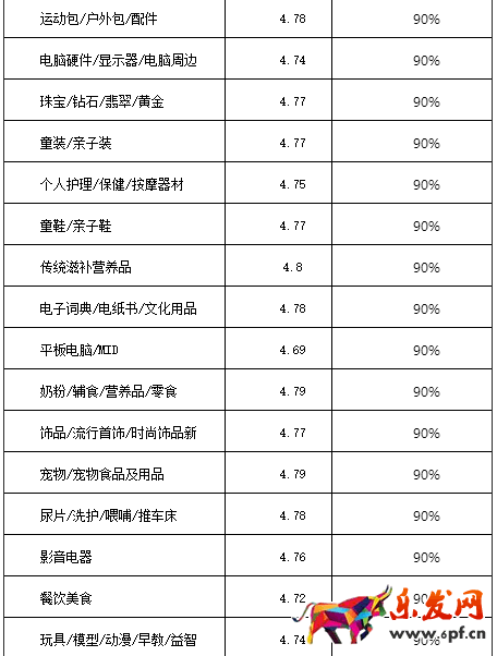2017淘寶/天貓雙十一活動報名規則搶先看 2017淘寶/天貓雙十一活動報名規則搶先看