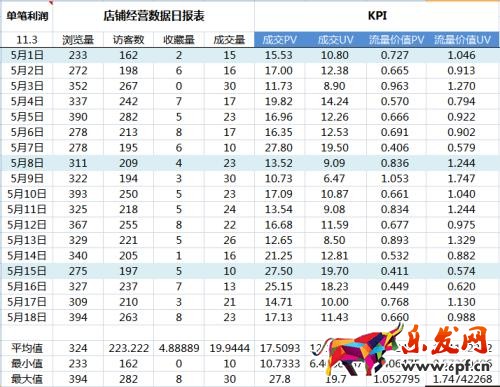 淘寶直通車點一次多少錢?.jpg 淘寶直通車點一次多少錢?.jpg
