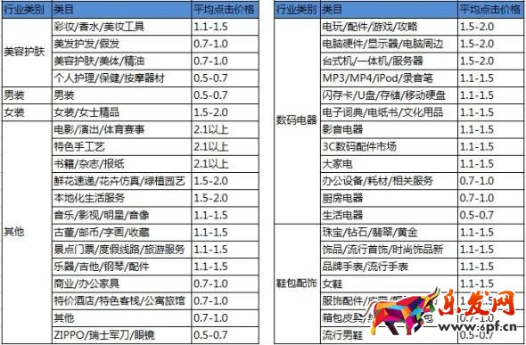 直通車關鍵詞出價公式是什么?.jpg 直通車關鍵詞出價公式是什么?.jpg